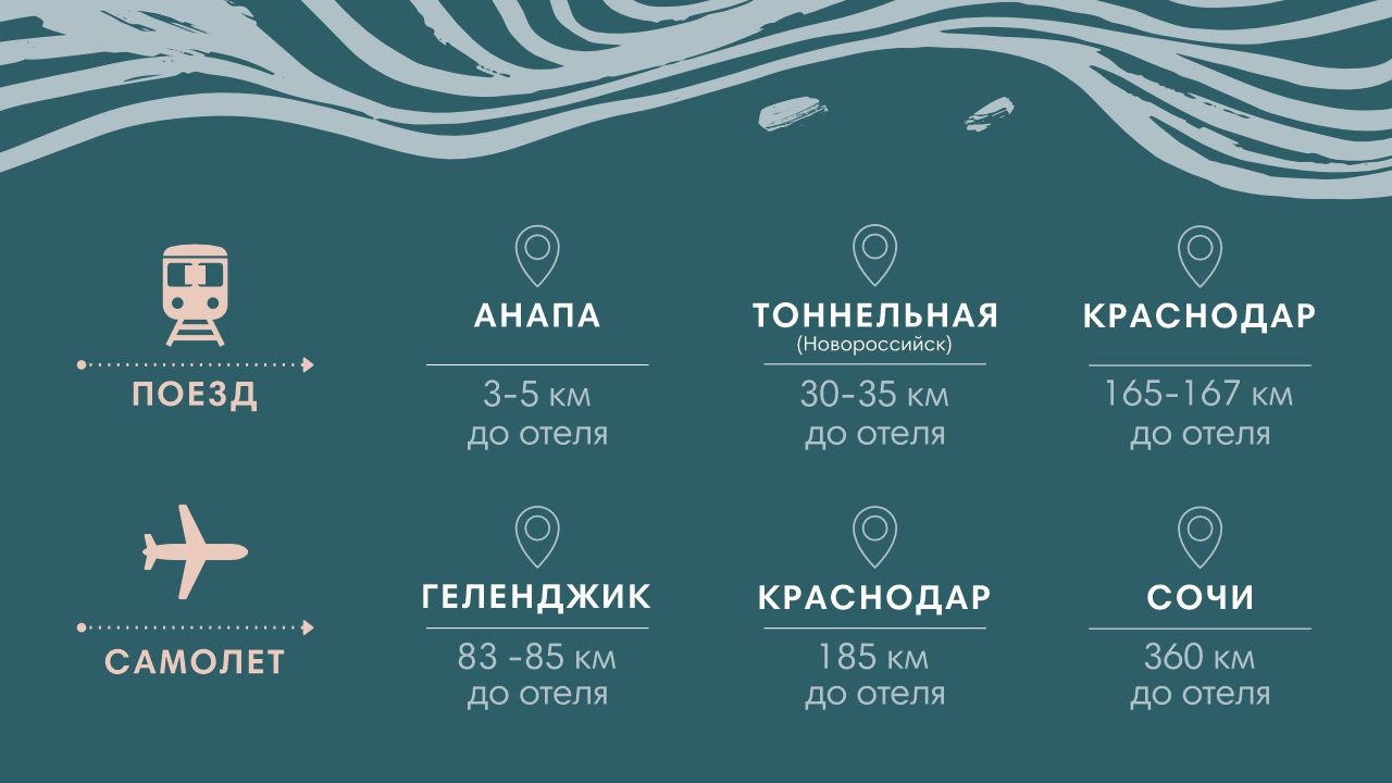 Как добраться до отеля